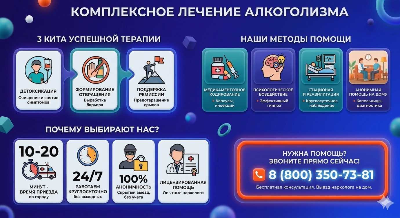 Инфографика о методах лечения алкоголизма в Антраците: детоксикация, кодирование и анонимная помощь на дому от клиники Похмельная служба.